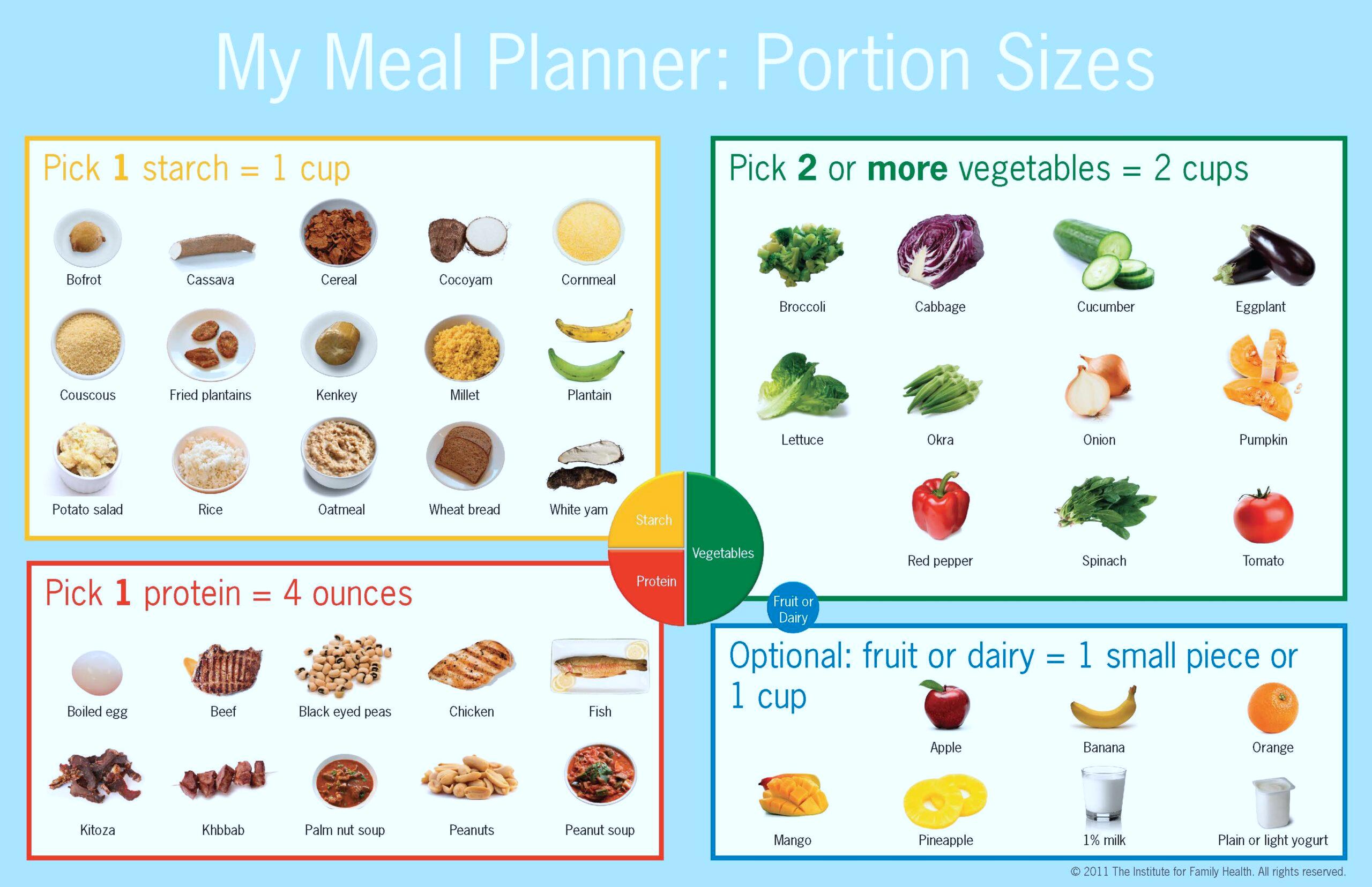 Healthy West African Plate – Options
